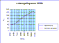 Power diagram